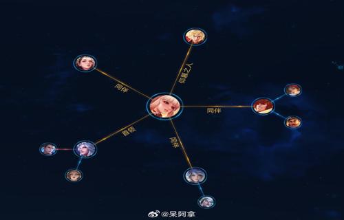 打造怀旧服奶萨最强技能组合